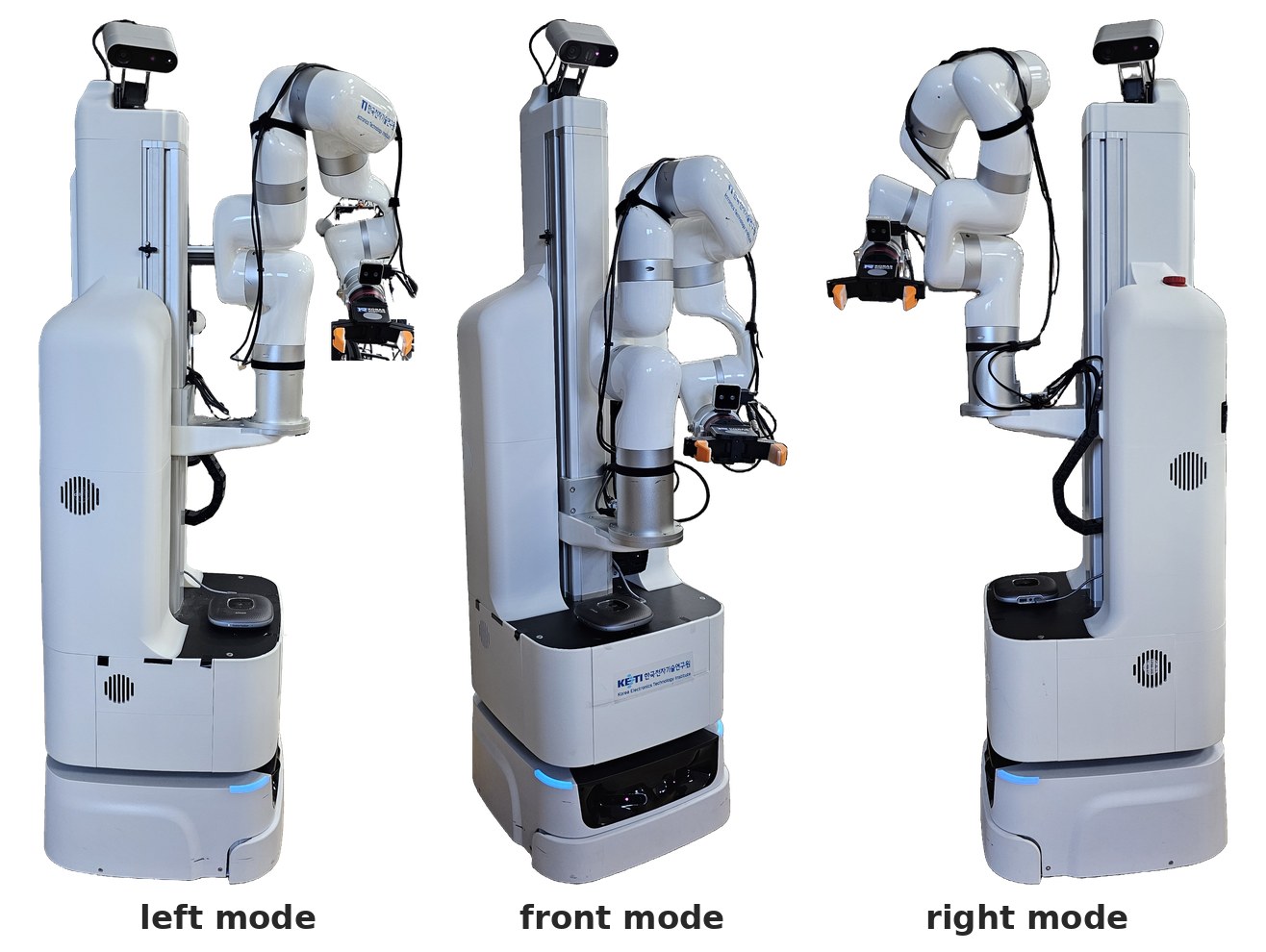 three arm-mount modes