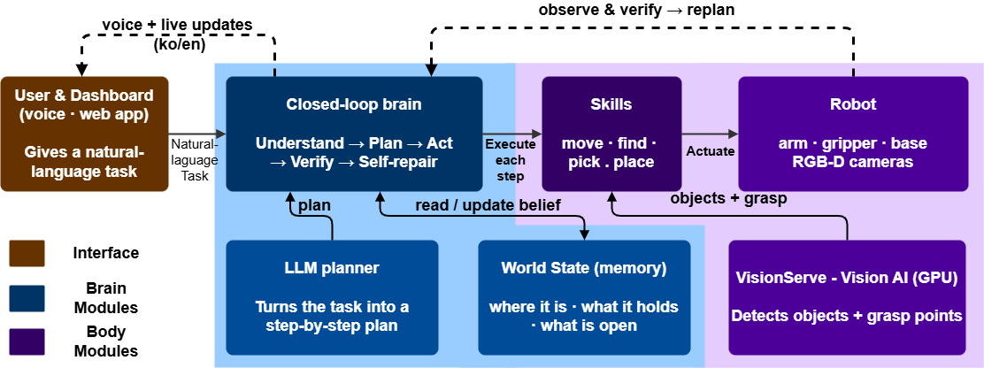 system overview